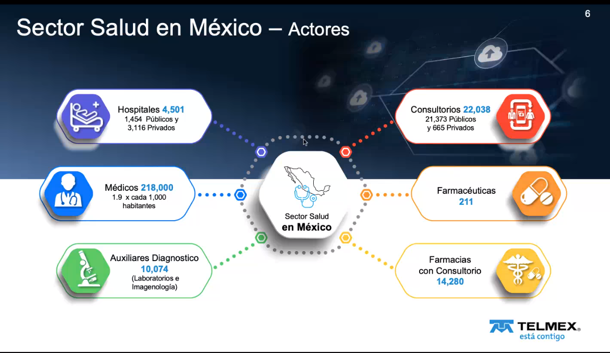 Himss Mexico “la Salud Digital Es La Solución Y La Guía Para El Diseño De Nuevas Intervenciones